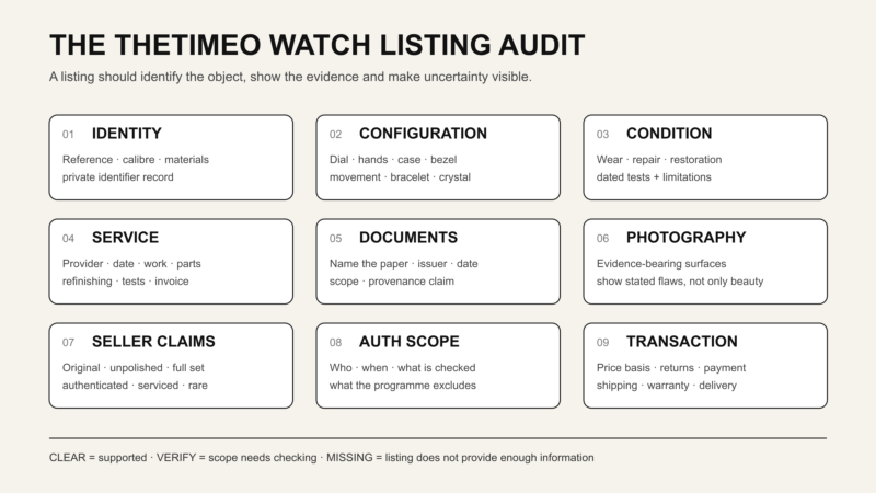TheTimeo nine-field luxury watch listing audit