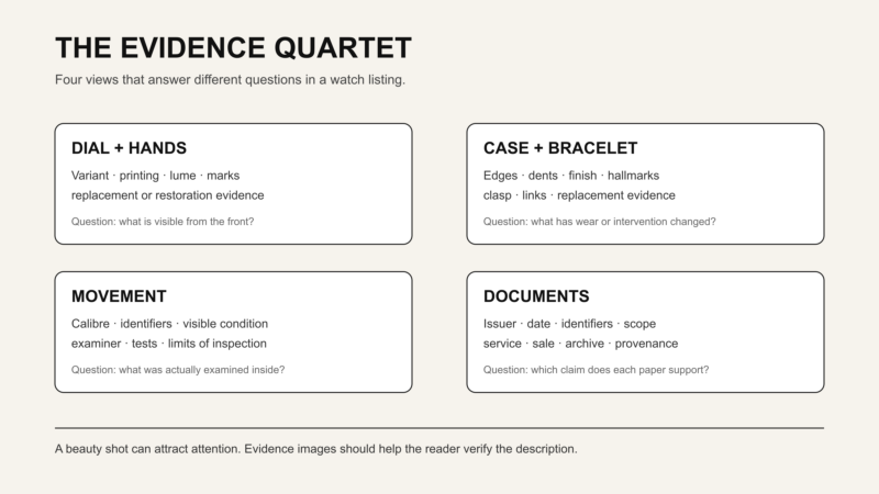 TheTimeo watch-listing evidence quartet