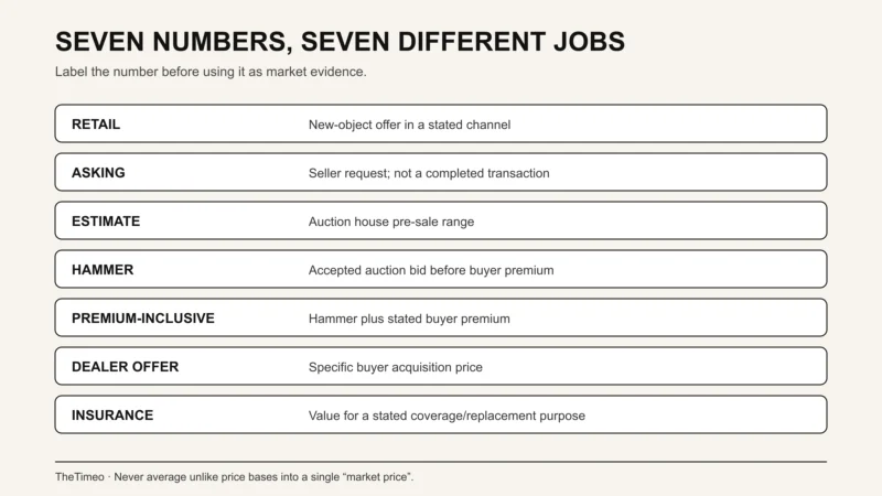 Seven market numbers and their jobs
