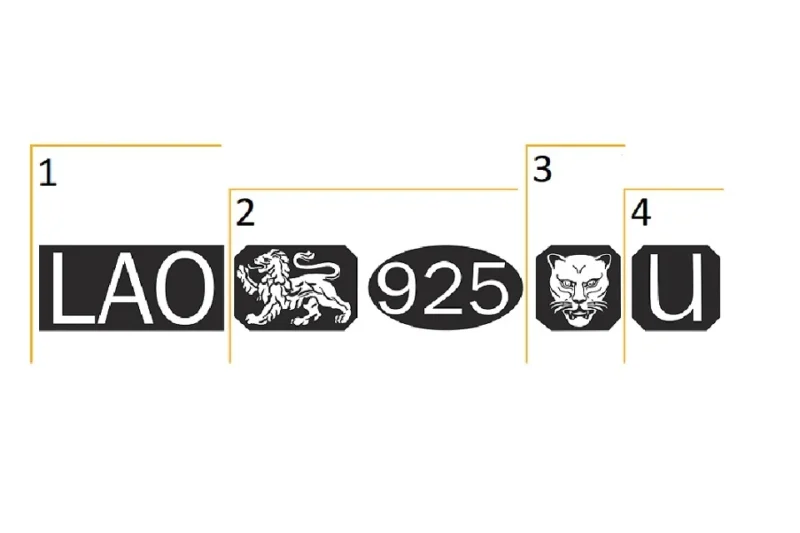 Reference key explaining the components of a UK hallmark